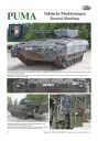 PUMA<br>The New Armoured infantry Fighting Vehicle of the Bundeswehr - Part 1